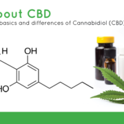 Uploaded To:Know Your CBDs