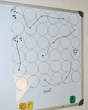 Tracking Clones in the Cloner is Easy with a Dry Erase Board