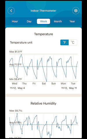 See Data for the Last Hour or the Last Year