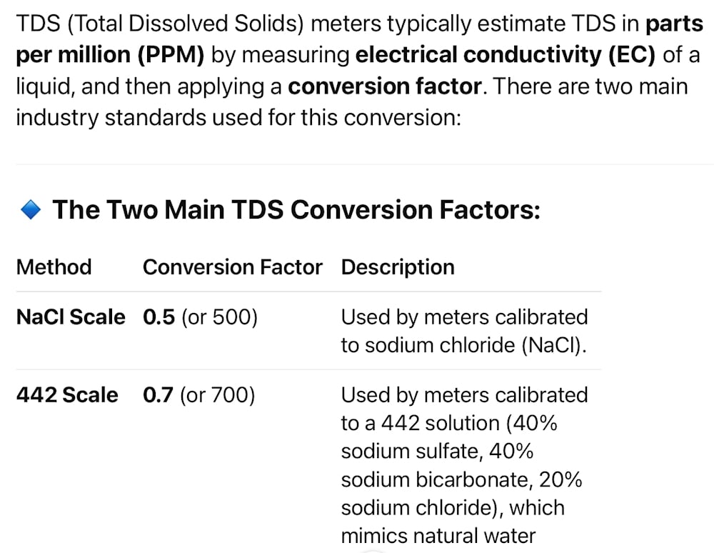 Two TDS Meter Conversion Methods