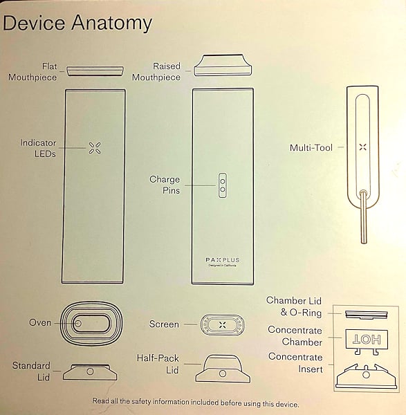 The PAX Plus Deets